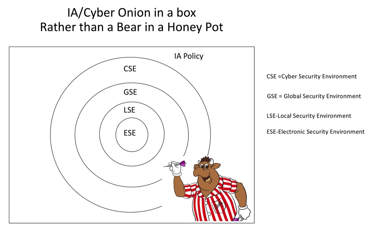 Cyber Onion